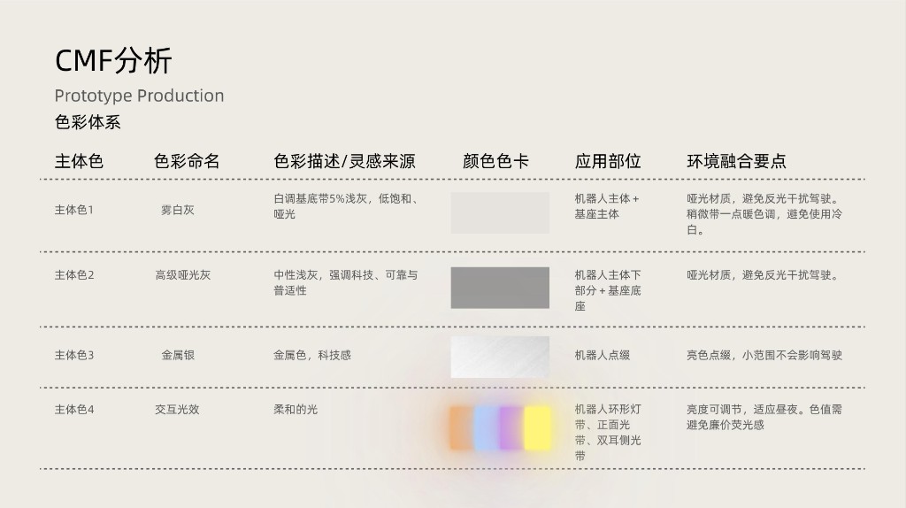 CMF 分析：色彩体系
