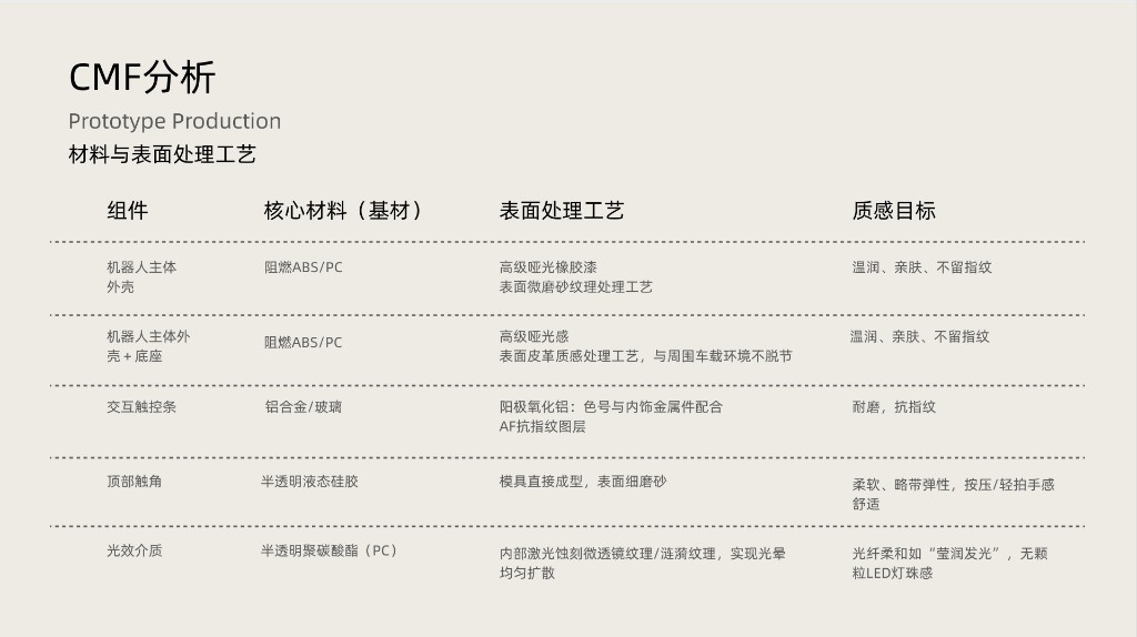 CMF 分析：材料与表面处理工艺