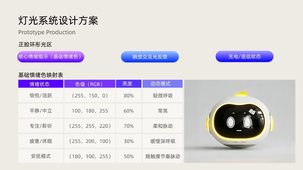 灯光系统：正脸环形光区