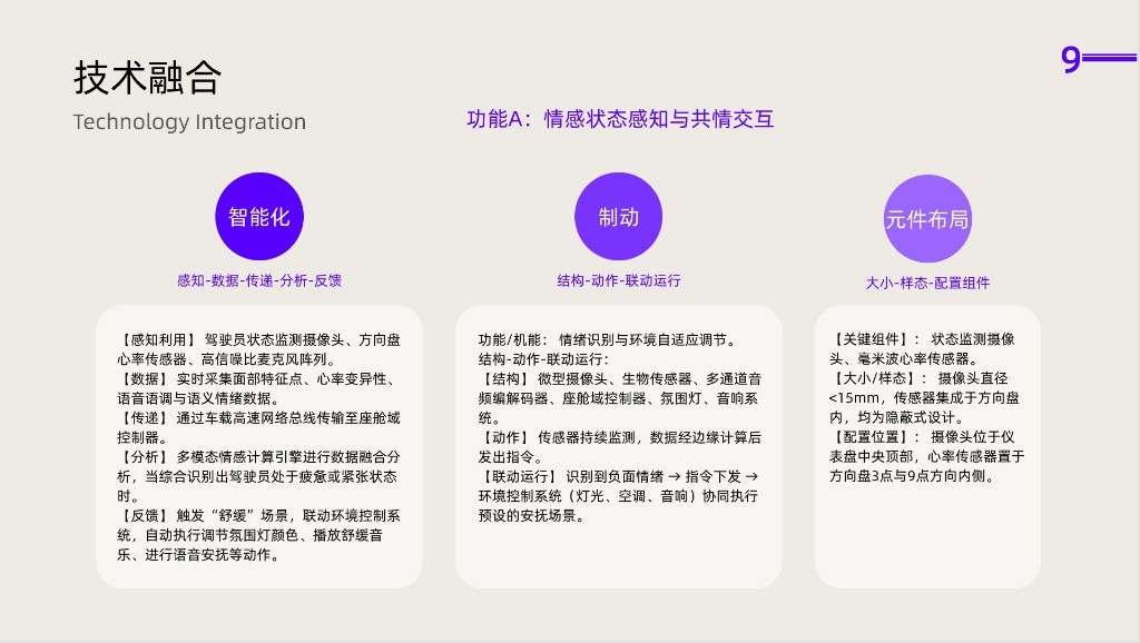 技术融合：功能 A 情感状态感知与共情交互