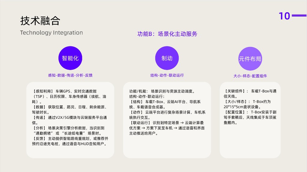 技术融合：功能 B 场景化主动服务