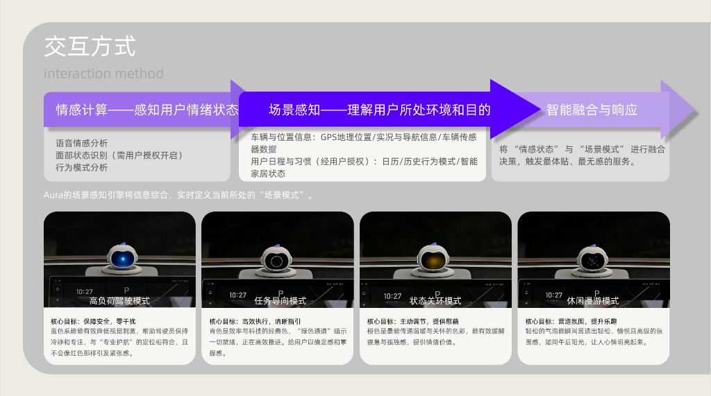 交互方式：场景模式与光效表达