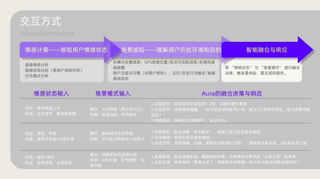 交互方式：情感与场景融合决策