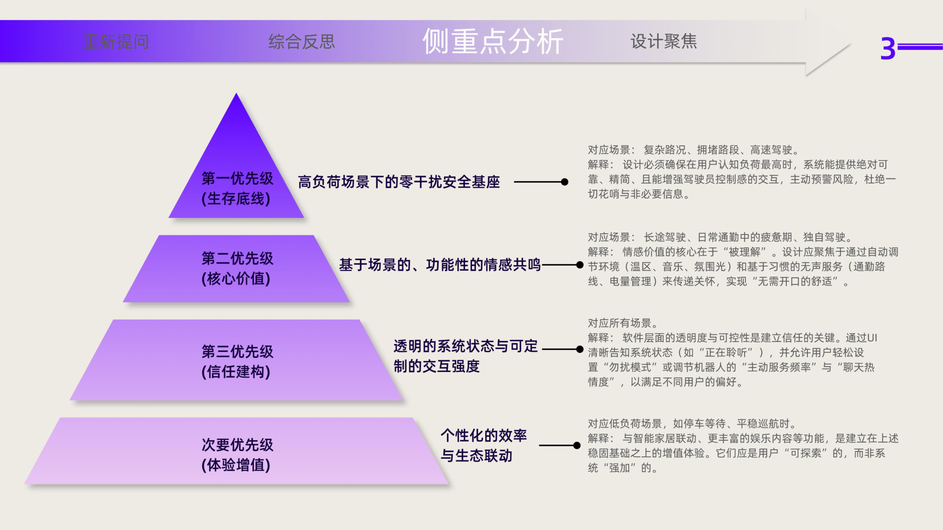第一第二优先级倒金字塔图