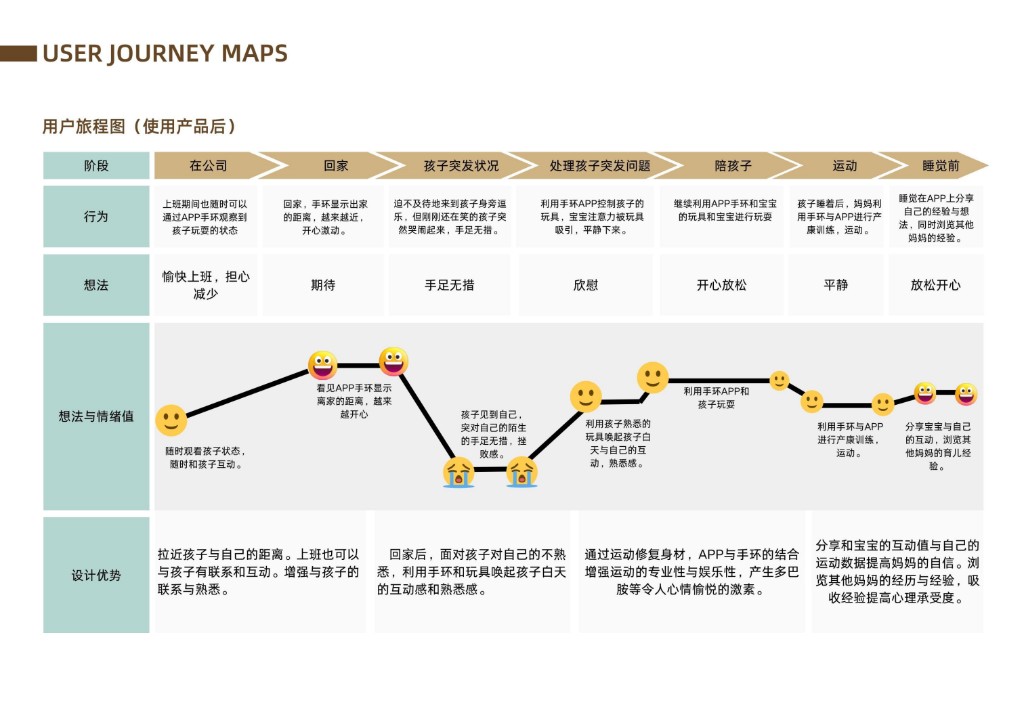 BOND PLAY 用户旅程图