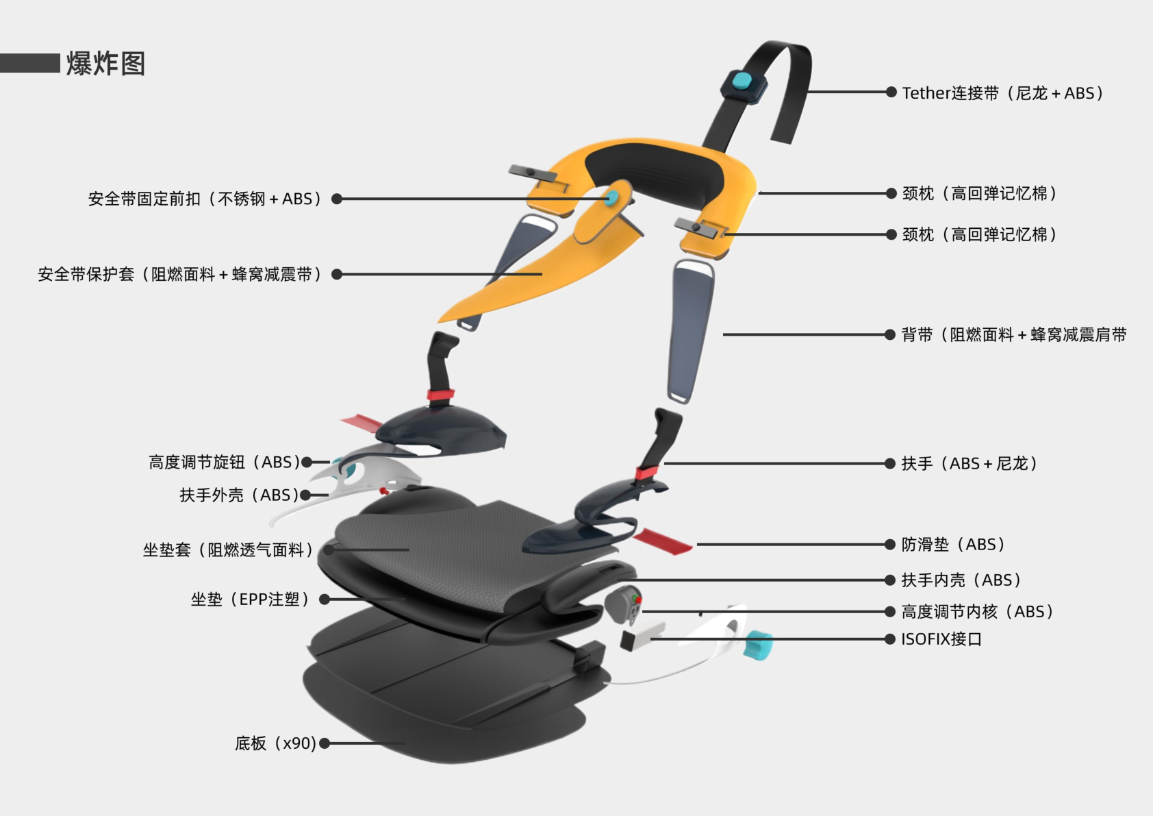 Safety Seat — 结构剖析
